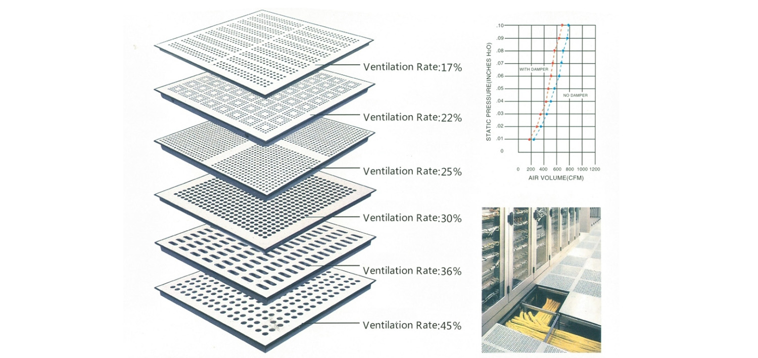 All-Steel Anti-static Vent Raised Floor