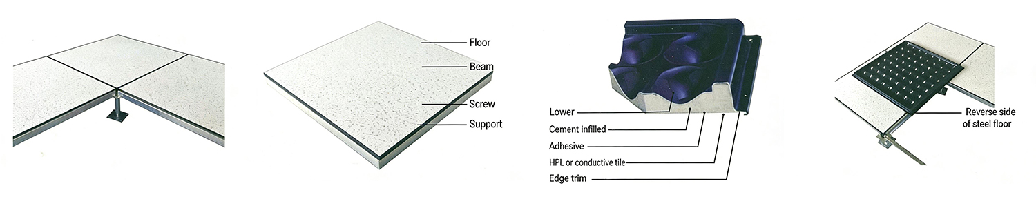 Material Structure Description