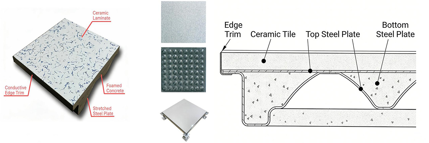 Material Structure Description